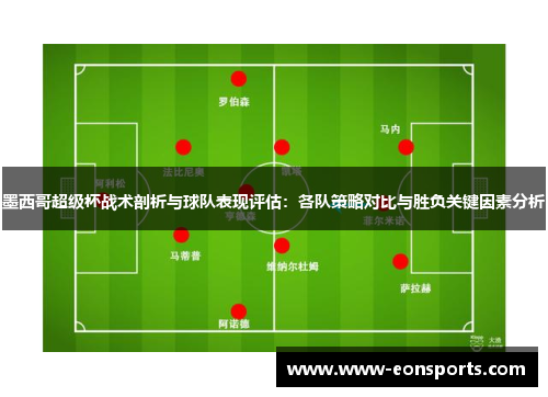 墨西哥超级杯战术剖析与球队表现评估：各队策略对比与胜负关键因素分析