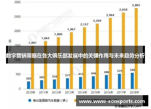 数字营销策略在各大俱乐部发展中的关键作用与未来趋势分析