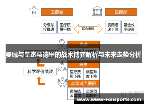 曼城与皇家马德里的战术博弈解析与未来走势分析