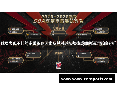 球员表现不佳的多重影响因素及其对球队整体成绩的深远影响分析