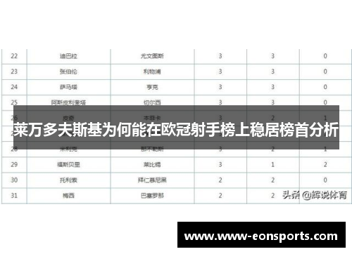 莱万多夫斯基为何能在欧冠射手榜上稳居榜首分析