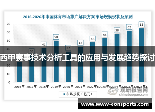 西甲赛事技术分析工具的应用与发展趋势探讨 西甲赛事技术分析工具的应用与发展趋势探讨