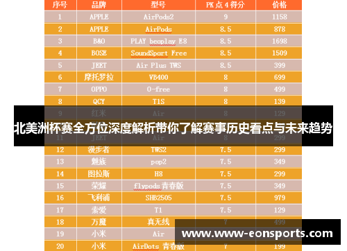 北美洲杯赛全方位深度解析带你了解赛事历史看点与未来趋势