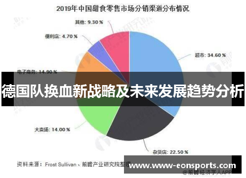 德国队换血新战略及未来发展趋势分析