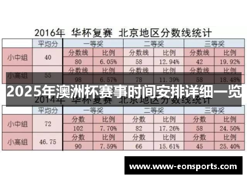 2025年澳洲杯赛事时间安排详细一览