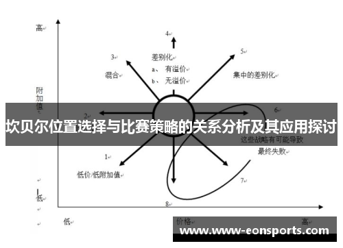 坎贝尔位置选择与比赛策略的关系分析及其应用探讨